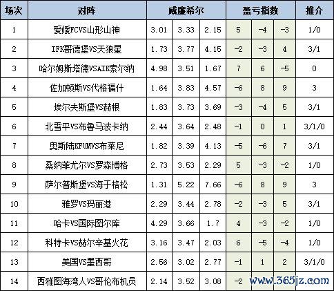 盈亏指数
