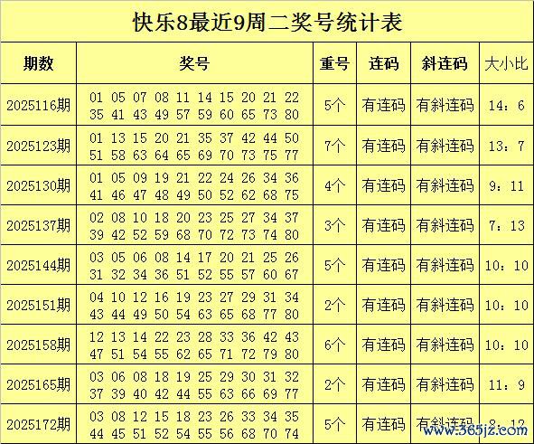 179期安仔抖擞8预测奖号：斜连码分析