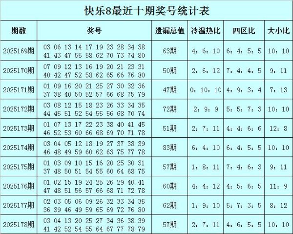 179期赢四海景况8预测奖号：杀号保举