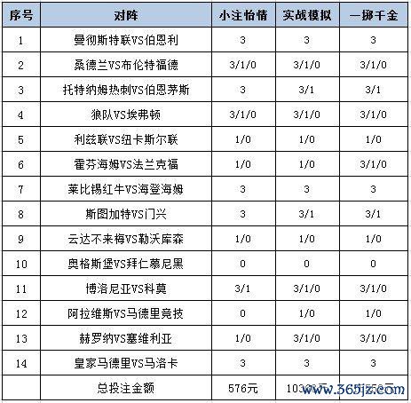 [新浪彩票]足彩25124期投注战略：勒沃客战不稳